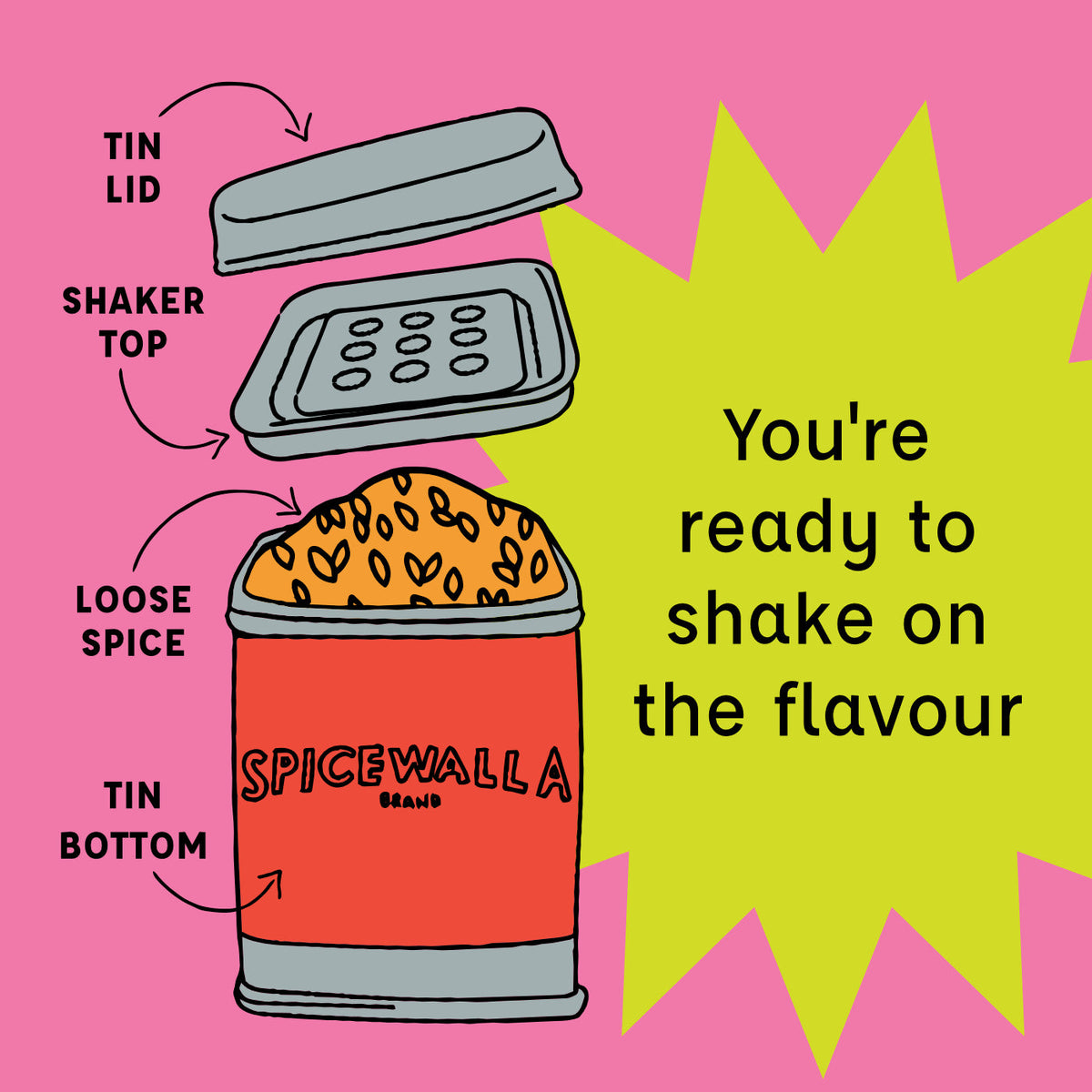 Furikake
